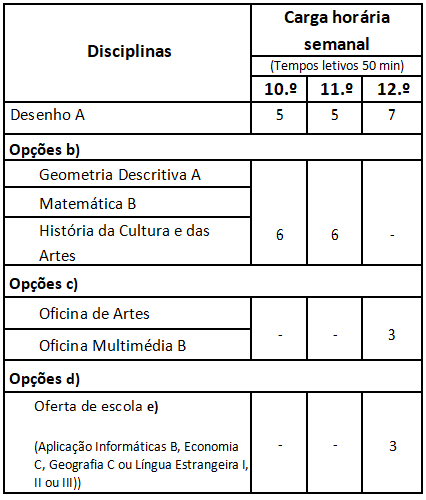 especifica AV